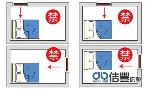 風水 床位|臥室中的床墊擺法禁忌 (臥房床位風水)？化解方法？